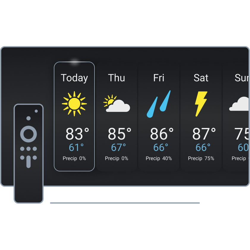 Local Weather & Forecasts